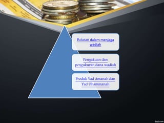 Batasan dalam menjaga
wadiah
Pengakuan dan
pengukuran dana wadiah
Produk Yad Amanah dan
Yad Dhammanah
 