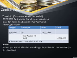 Contoh Pencatatan
Transaksi 1 (Penerimaan setoran giro wadiah)
05/03/2005 Bank Muslim Syariah menerima setoran
tunai dari Bapak Ali sebesar Rp 10.000.000 untuk
setoran giro wadiah
Analisis :
Setoran giro wadiah telah diterima sehingga dapat diakui sebesar nominalnya
Rp 10.000.000
Tanggal Keterangan Debet Kredit
5/3/2005 Kas 10,000,000
Giro Wadiah rek
Bp Ali 10,000,000
(Diterima setoran giro wadiah Bapak Ali)
 