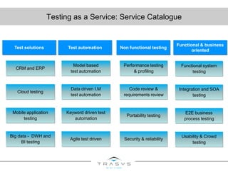 Testing as a Service: Service Catalogue
Data driven I.M
test automation
Code review &
requirements review
Cloud testing
Keyword driven test
automation
Portability testing
Mobile application
testing
Agile test driven Security & reliability
Big data - DWH and
BI testing
Model based
test automation
Performance testing
& profiling
CRM and ERP
Test automation Non functional testing
Functional & business
oriented
Test solutions
Integration and SOA
testing
E2E business
process testing
Usability & Crowd
testing
Functional system
testing
 
