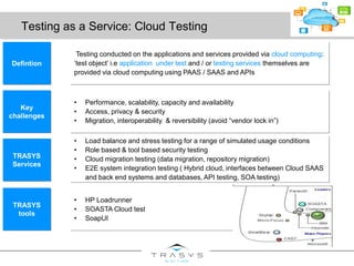 Testing as a Service: Cloud Testing
Testing conducted on the applications and services provided via cloud computing:
‘test object’ i.e application under test and / or testing services themselves are
provided via cloud computing using PAAS / SAAS and APIs
Defintion
• Performance, scalability, capacity and availability
• Access, privacy & security
• Migration, interoperability & reversibility (avoid “vendor lock in”)
Key
challenges
• HP Loadrunner
• SOASTA Cloud test
• SoapUI
TRASYS
tools
• Load balance and stress testing for a range of simulated usage conditions
• Role based & tool based security testing
• Cloud migration testing (data migration, repository migration)
• E2E system integration testing ( Hybrid cloud, interfaces between Cloud SAAS
and back end systems and databases, API testing, SOA testing)
TRASYS
Services
 