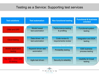 Supporting test services
Testing as a Service: Supporting test services
Data driven I.M
test automation
Code review &
requirements review
Keyword driven test
automation
Portability testing
Cloud testing
Agile test driven Security & reliability
Mobile application
testing
Model based
test automation
Performance testing
& profiling
Test automation Non functional testing
CRM and ERP
Functional & business
oriented
Test solutions
Integration and SOA
testing
E2E business
process testing
Usability & Crowd
testing
Functional system
testing
Big data - DWH and
BI testing
 