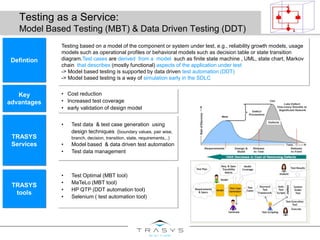 Testing as a Service:
Model Based Testing (MBT) & Data Driven Testing (DDT)
Testing based on a model of the component or system under test, e.g., reliability growth models, usage
models such as operational profiles or behavioral models such as decision table or state transition
diagram.Test cases are derived from a model such as finite state machine , UML, state chart, Markov
chain that describes (mostly functional) aspects of the application under test
-> Model based testing is supported by data driven test automation (DDT)
-> Model based testing is a way of simulation early in the SDLC
Defintion
• Cost reduction
• Increased test coverage
• early validation of design model
Key
advantages
• Test Optimal (MBT tool)
• MaTeLo (MBT tool)
• HP QTP (DDT automation tool)
• Selenium ( test automation tool)
TRASYS
tools
• Test data & test case generation using
design techniques (boundary values, pair wise,
branch, decision, transition, state, requirements,..)
• Model based & data driven test automation
• Test data management
TRASYS
Services
 