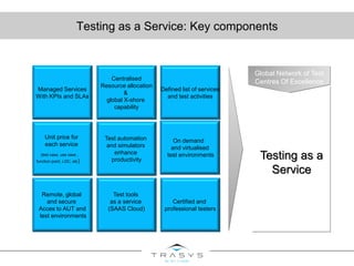 Testing as a Service: Key components
Managed Services
With KPIs and SLAs
Centralised
Resource allocation
&
global X-shore
capability
Defined list of services
and test activities
Remote, global
and secure
Acces to AUT and
test environments
Test tools
as a service
(SAAS Cloud)
Certified and
professional testers
Unit price for
each service
(test case, use case ,
function point, LOC, etc)
Test automation
and simulators
enhance
productivity
On demand
and virtualised
test environments
Global Network of Test
Centres Of Excellence
Testing as a
Service
 