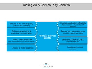 Testing As A Service: Key Benefits
Testing As a Service
Benefits
Reduce TCO - cost of quality
(between 25% and 35%)
Optimize governance &
streamline communication
Access to ‘niche’ expertise Predict service cost
(fixed price)
Shift from CAPEX to OPEX
(pay for what you use)
Schedule acceleration & flexibility
(Rapid provisioning – shared HR and IT
resources)
Predict service outcome
(result commitment – SLA’s – defined services)
Reduce risk Levels & improve
product & service quality
 