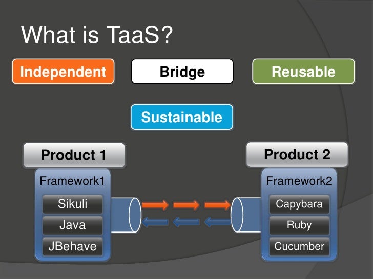TaaS - Test as a Service