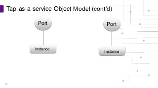 Tap-As-A-Service: What You Need to Know Now