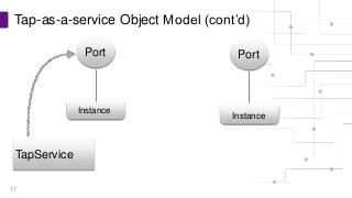 Tap-As-A-Service: What You Need to Know Now
