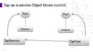 Tap-As-A-Service: What You Need to Know Now