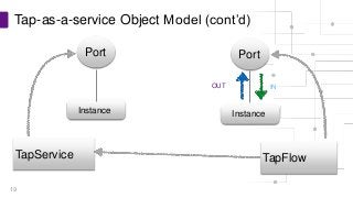 Tap-As-A-Service: What You Need to Know Now