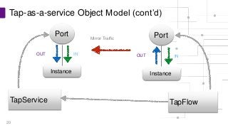 Tap-As-A-Service: What You Need to Know Now
