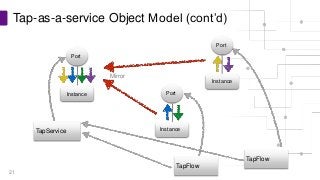 Tap-As-A-Service: What You Need to Know Now
