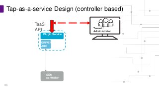 Tap-As-A-Service: What You Need to Know Now