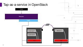 Tap-As-A-Service: What You Need to Know Now