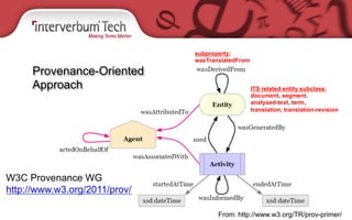From: http://www.w3.org/TR/prov-primer/
ITS related entity subclass:
document, segment,
analysed-text, term,
translation, translation-revision
subproperty:
wasTranslatedFrom
W3C Provenance WG
http://www.w3.org/2011/prov/
Provenance-Oriented
Approach
 