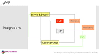 Integrations	
  
Documentation	
  
CMS	
   Website	
  
Marketing	
  
Service	
  &	
  Support	
  
LMS	
  
Term	
  Mining	
 ...