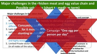 A platform for testing, delivering, and continuously improving tropically-adapted chickens for productivity growth in sub-Saharan Africa