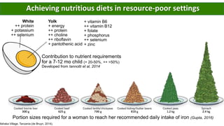 A platform for testing, delivering, and continuously improving tropically-adapted chickens for productivity growth in sub-Saharan Africa
