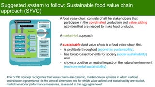 A platform for testing, delivering, and continuously improving tropically-adapted chickens for productivity growth in sub-Saharan Africa