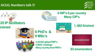 A platform for testing, delivering, and continuously improving tropically-adapted chickens for productivity growth in sub-Saharan Africa