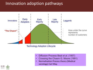 Perspectives on innovation adoption (Small ruminant)