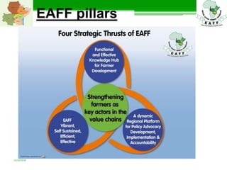 Eastern Africa Farmers Federation outreach to members