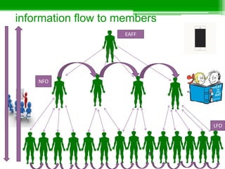 Eastern Africa Farmers Federation outreach to members