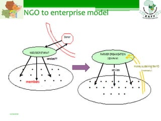 Eastern Africa Farmers Federation outreach to members