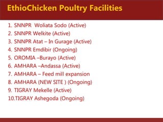 The role of Ethio-chicken in supporting poultry upscaling at household level