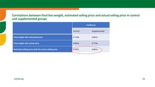  Sheep fattening: The case of Ethiopia