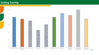 Scaling sheep in Ethiopia