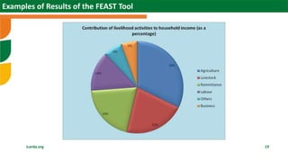 Scaling sheep in Ethiopia