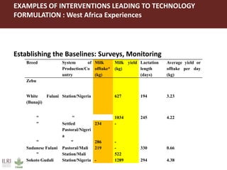 Proven dairy technologies for smallholder and medium scale market-oriented dairy systems