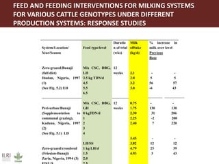Proven dairy technologies for smallholder and medium scale market-oriented dairy systems