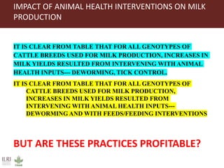 Proven dairy technologies for smallholder and medium scale market-oriented dairy systems