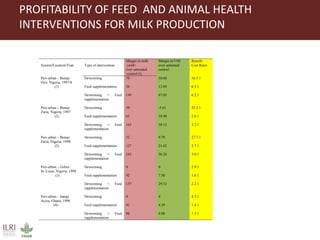 Proven dairy technologies for smallholder and medium scale market-oriented dairy systems