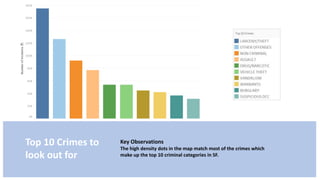 San Francisco Crime Classification with Tableau 10.4 | PPTX