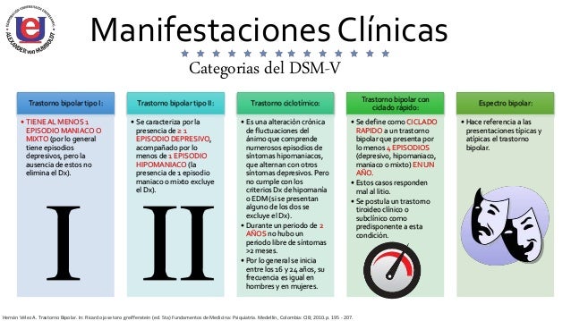 bipolar tipo 2 más síntomas de condición de diabetes