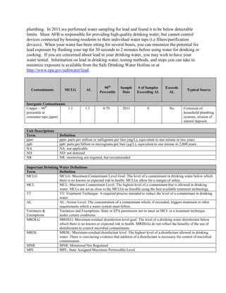 plumbing. In 2011,we performed water sampling for lead and found it to be below detectable
limits. Shaw AFB is responsible for providing high quality drinking water, but cannot control
devices connected by housing residents to their individual water taps (i.e filters/purification
devices). When your water has been sitting for several hours, you can minimize the potential for
lead exposure by flushing your tap for 30 seconds to 2 minutes before using water for drinking or
cooking. If you are concerned about lead in your drinking water, you may wish to have your
water tested. Information on lead in drinking water, testing methods, and steps you can take to
minimize exposure is available from the Safe Drinking Water Hotline or at
http://www.epa.gov/safewater/lead.


                                                   90th       Sample      # of Samples       Exceeds
   Contaminants          MCLG          AL                                                                   Typical Source
                                                Percentile     Date       Exceeding AL         AL


Inorganic Contaminants
Copper – 90th          1.3             1.3        0.79          2011             0              No        Corrosion of
percentile at                                                                                             household plumbing
consumer taps (ppm)                                                                                       systems, erosion of
                                                                                                          natural deposits

Unit Descriptions
Term                 Definition
ppm                  ppm: parts per million or milligrams per liter (mg/L), equivalent to one minute in two years
ppb                  ppb: parts per billion or micrograms per liter (µg/L), equivalent to one minute in 2,000 years
NA                   NA: not applicable
ND                   ND: not detected
NR                   NR: monitoring not required, but recommended

Important Drinking Water Definitions
Term               Definition
MCLG               MCLG: Maximum Contaminant Level Goal: The level of a contaminant in drinking water below which
                   there is no known or expected risk to health. MCLGs allow for a margin of safety.
MCL                MCL: Maximum Contaminant Level: The highest level of a contaminant that is allowed in drinking
                   water. MCLs are set as close to the MCLGs as feasible using the best available treatment technology.
TT                 TT: Treatment Technique: A required process intended to reduce the level of a contaminant in drinking
                   water.
AL                 AL: Action Level: The concentration of a contaminant which, if exceeded, triggers treatment or other
                   requirements which a water system must follow.
Variances &        Variances and Exemptions: State or EPA permission not to meet an MCL or a treatment technique
Exemptions         under certain conditions.
MRDLG              MRDLG: Maximum residual disinfection level goal. The level of a drinking water disinfectant below
                   which there is no known or expected risk to health. MRDLGs do not reflect the benefits of the use of
                   disinfectants to control microbial contaminants.
MRDL               MRDL: Maximum residual disinfectant level. The highest level of a disinfectant allowed in drinking
                   water. There is convincing evidence that addition of a disinfectant is necessary for control of microbial
                   contaminants.
MNR                MNR: Monitored Not Regulated
MPL                MPL: State Assigned Maximum Permissible Level
 