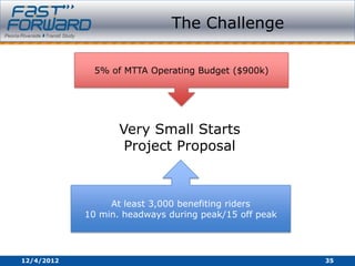 The Challenge

              5% of MTTA Operating Budget ($900k)




                   Very Small Starts
                    Project Proposal



                 At least 3,000 benefiting riders
            10 min. headways during peak/15 off peak




12/4/2012                                              35
 