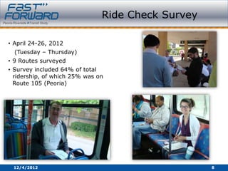 Ride Check Survey

• April 24-26, 2012
  (Tuesday – Thursday)
• 9 Routes surveyed
• Survey included 64% of total
  ridership, of which 25% was on
  Route 105 (Peoria)




 12/4/2012                                         8
 