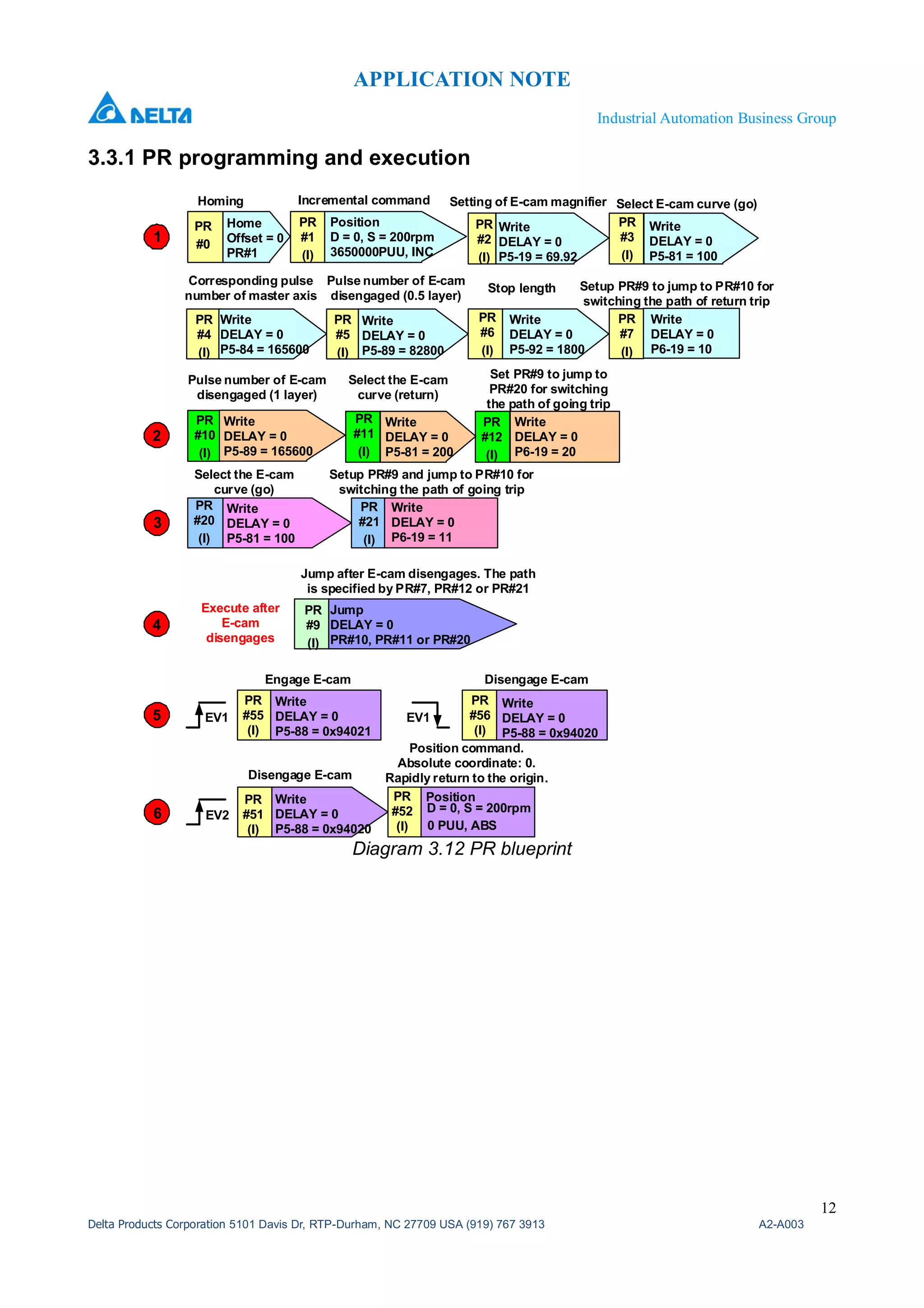 Tab 2 4 a2-a003_application to coil winding machine | PDF