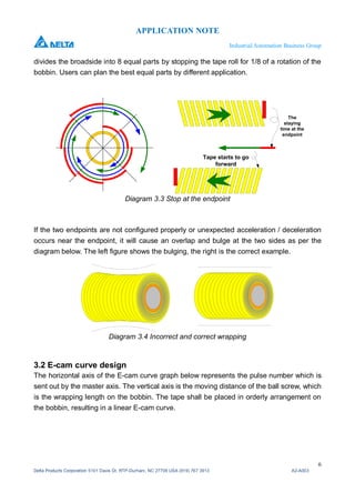 Tab 2 4 a2-a003_application to coil winding machine | PDF