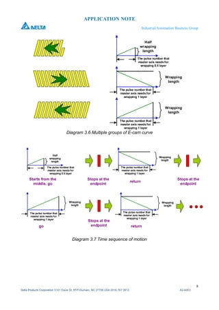 Tab 2 4 a2-a003_application to coil winding machine | PDF