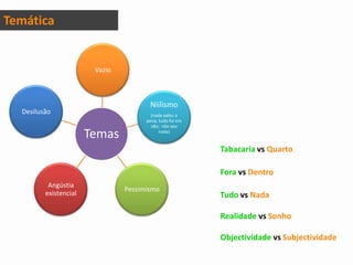 TemáticaTabacaria vs QuartoFora vs DentroTudo vs NadaRealidade vs SonhoObjectividade vs Subjectividade