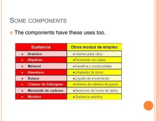 SOME COMPONENTS
The components have these uses too.