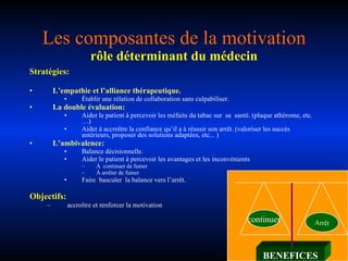 Les composantes de la motivation  rôle déterminant du médecin Stratégies: L’empathie et l’alliance thérapeutique. Établir une rélation de collaboration sans culpabiliser. La double évaluation: Aider le patient à percevoir les méfaits du tabac sur  sa  santé. (plaque athérome, etc.…) Aider à accroître la confiance qu’il a à réussir son arrêt. (valoriser les succès antérieurs, proposer des solutions adaptées, etc... ) L’ambivalence: Balance décisionnelle. Aider le patient à percevoir les avantages et les inconvénients  À  continuer de fumer À arrêter de fumer Faire  basculer  la balance vers l’arrêt.  Objectifs:  accroître et renforcer la motivation BENEFICES continuer Arrêt 