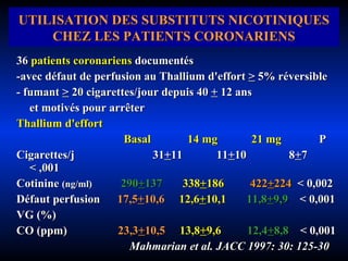 UTILISATION DES SUBSTITUTS NICOTINIQUES CHEZ LES PATIENTS CORONARIENS 36   patients coronariens  documentés -avec défaut de perfusion au Thallium d'effort  >  5% réversible - fumant  >  20 cigarettes/jour depuis 40  +  12 ans  et motivés pour arrêter Thallium d'effort   Basal   14 mg   21 mg  P Cigarettes/j   31 + 11   11 + 10   8 + 7  < ,001 Cotinine  (ng/ml)   290 + 137  338 + 186  422 + 224  < 0,002 Défaut perfusion   17,5 + 10,6  12,6 + 10,1  11,8 + 9,9   < 0,001 VG (%)   CO (ppm)   23,3 + 10,5   13,8 + 9,6  12,4 + 8,8  < 0,001   Mahmarian et al. JACC 1997: 30: 125-30 