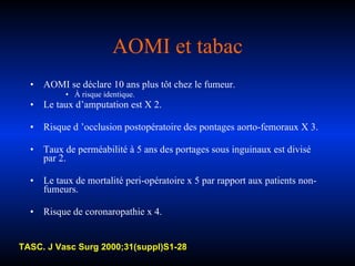 AOMI et tabac AOMI se déclare 10 ans plus tôt chez le fumeur. À risque identique. Le taux d’amputation est X 2. Risque d ’occlusion postopératoire des pontages aorto-femoraux X 3. Taux de perméabilité à 5 ans des portages sous inguinaux est divisé par 2. Le taux de mortalité peri-opératoire x 5 par rapport aux patients non-fumeurs. Risque de coronaropathie x 4. TASC. J Vasc Surg 2000;31(suppl)S1-28 