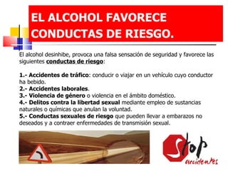 EL ALCOHOL FAVORECE CONDUCTAS DE RIESGO.   El alcohol desinhibe, provoca una falsa sensación de seguridad y favorece las siguientes  conductas de riesgo : 1.- Accidentes de tráfico : conducir o viajar en un vehículo cuyo conductor ha bebido. 2.-   Accidentes laborales . 3.-   Violencia de género  o violencia en el ámbito doméstico. 4.-   Delitos contra la libertad sexual  mediante empleo de sustancias naturales o químicas que anulan la voluntad. 5.-   Conductas sexuales de riesgo  que pueden llevar a embarazos no deseados y a contraer enfermedades de transmisión sexual.  