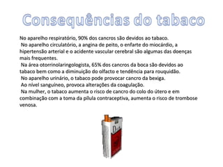 No aparelho respiratório, 90% dos cancros são devidos ao tabaco.  No aparelho circulatório, a angina de peito, o enfarte do miocárdio, a hipertensão arterial e o acidente vascular cerebral são algumas das doenças mais frequentes.  Na área otorrinolaringologista, 65% dos cancros da boca são devidos ao tabaco bem como a diminuição do olfacto e tendência para rouquidão.  No aparelho urinário, o tabaco pode provocar cancro da bexiga.  Ao nível sanguíneo, provoca alterações da coagulação.  Na mulher, o tabaco aumenta o risco de cancro do colo do útero e em combinação com a toma da pílula contraceptiva, aumenta o risco de trombose venosa.  